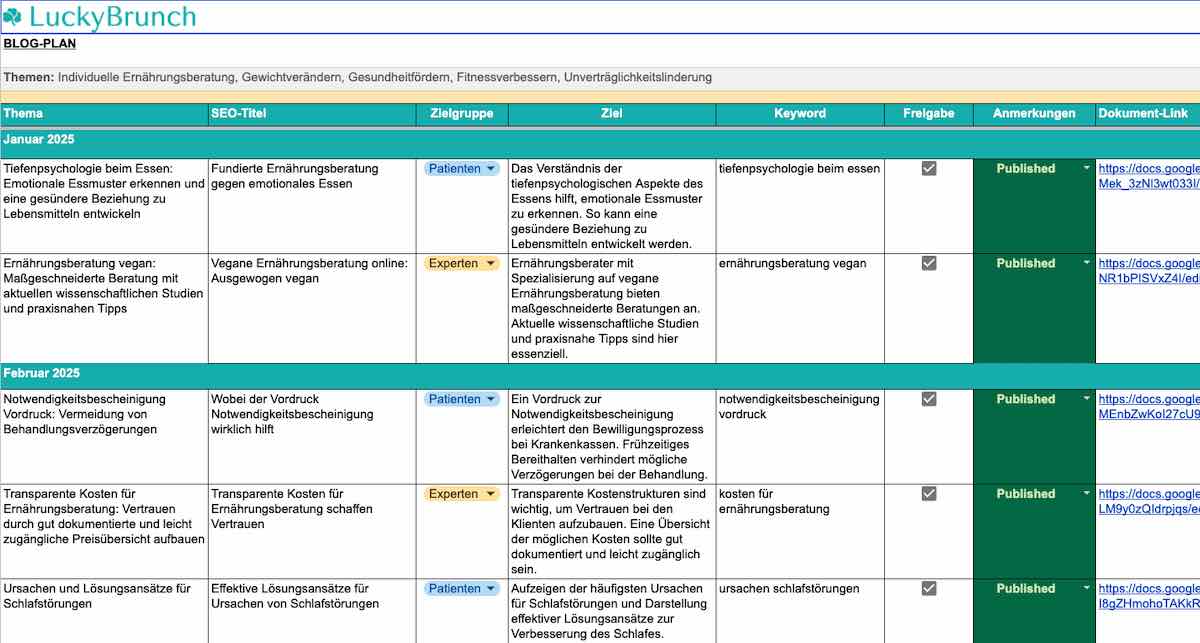 TL-Campus-Blogplanung-LuckyBrunch
