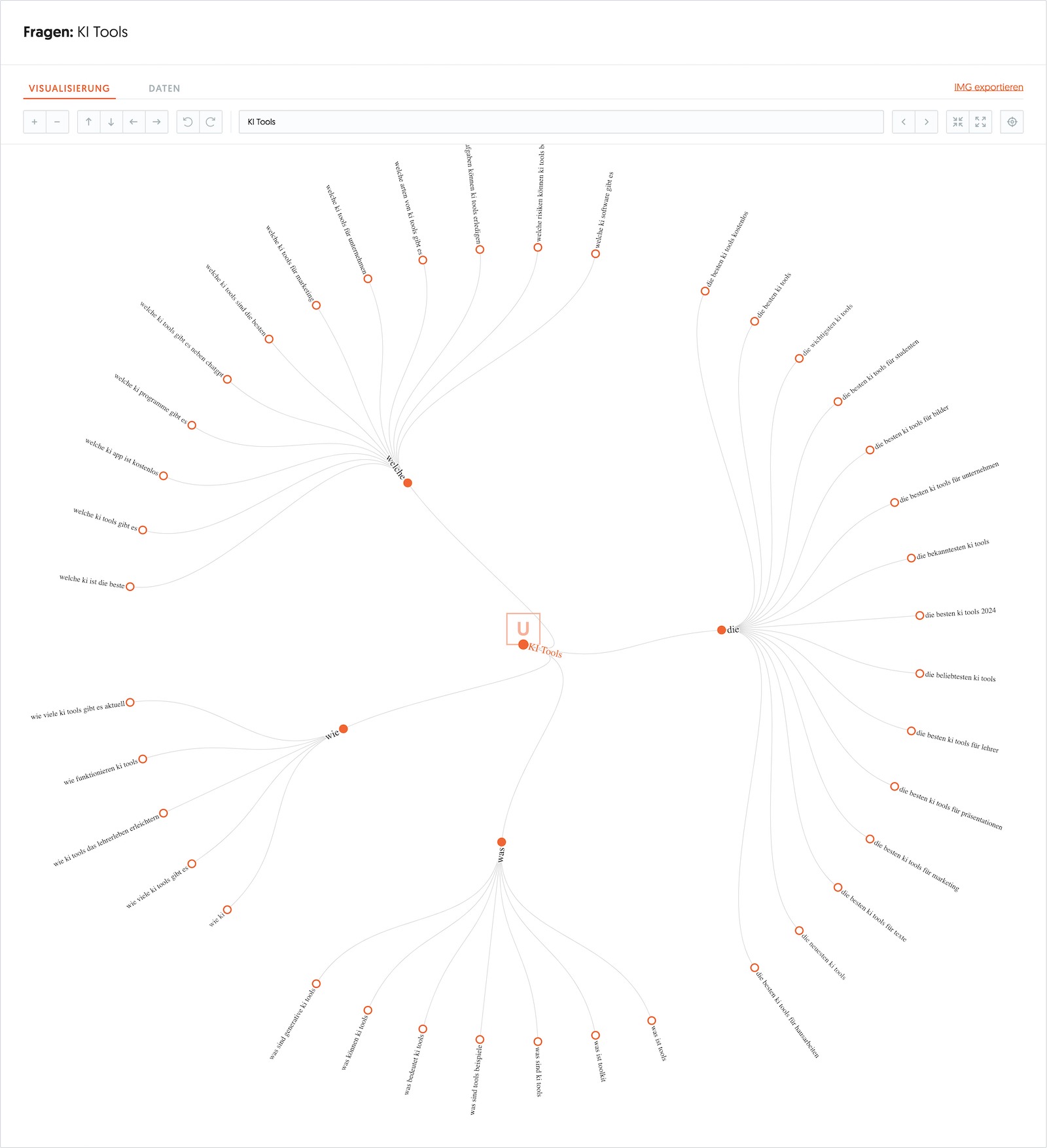 TL-Campus-KI-Tools-Visualisierung
