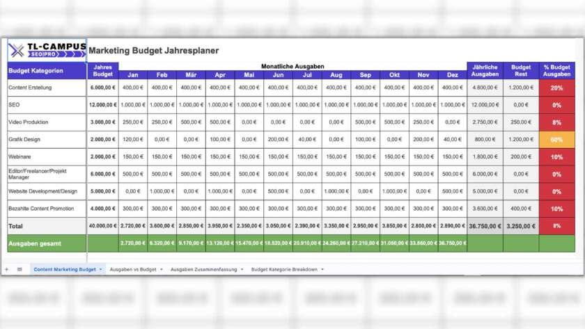 TL-Campus-Marketing-Budget-Jahresplaner