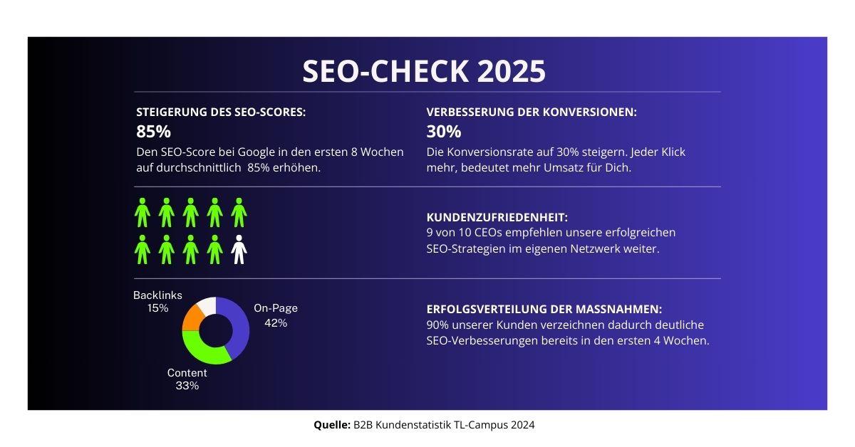 TL-Campus - SEO Check 2025 - Infografik