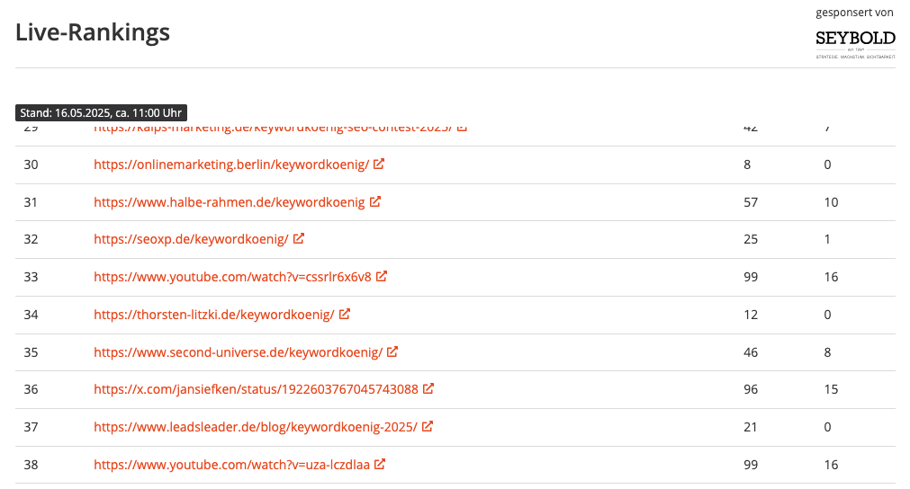 Screenshot - AgenturTipp - Aktuelles Keywordkönig Contest Ranking 16-5-25