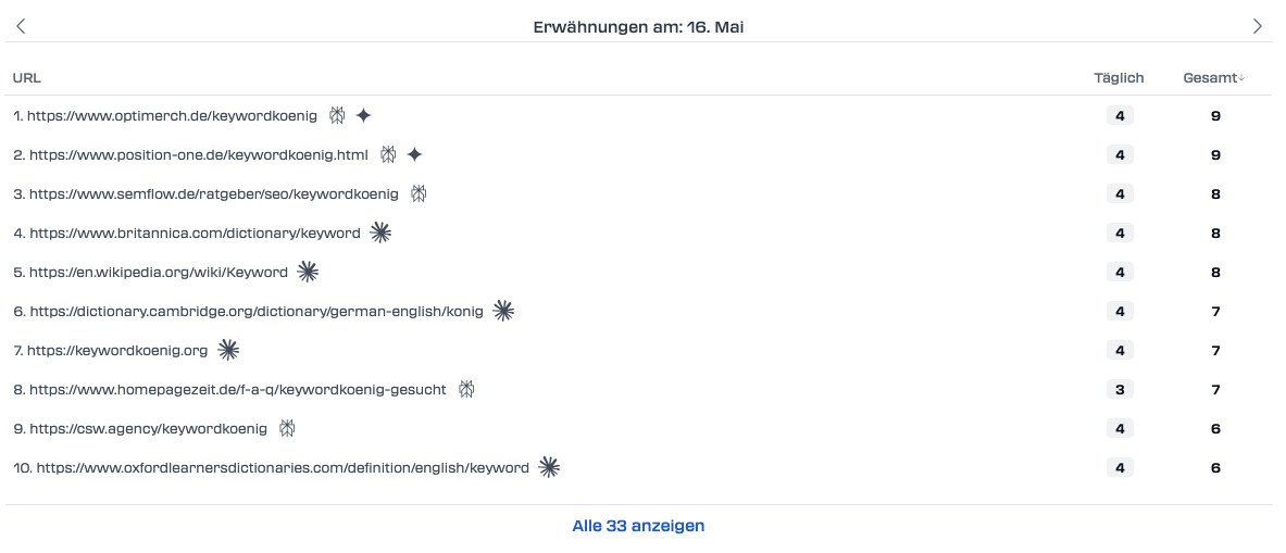 Screenshot - RankScale - AI Sonderpreis - aktuelles Ranking