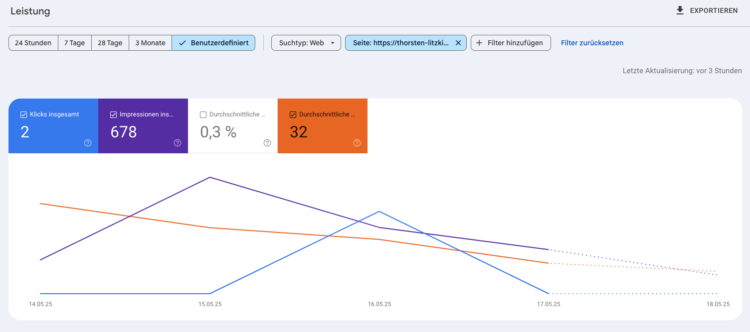 Überblick der Google Search Console Performance Daten von TL-SEO PRO für den Keywordkönig Contest, Stand 18.05.2025.