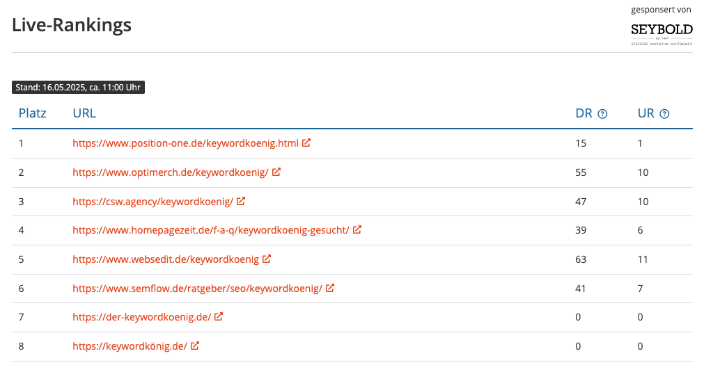 Screenshot - Top-Wettbewerber Keywordkönig Contest - AgenturTipp