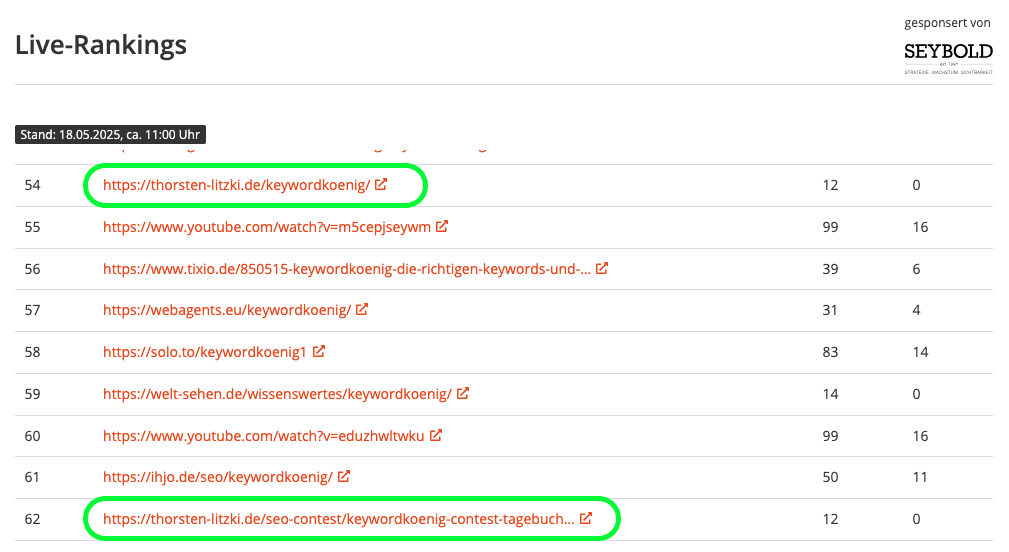 Aktuelles Ranking von TL-SEO PRO im AgenturTipp.de SEO Contest für 'Keywordkönig' am 17.05.2025, Positionen 54 und 62.