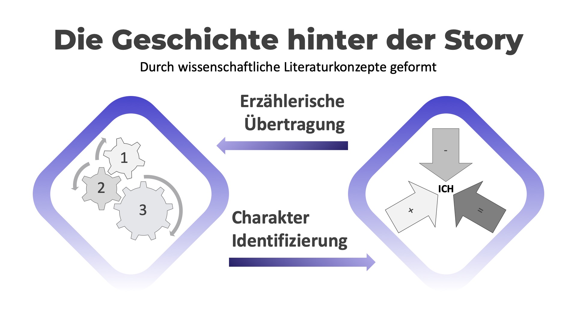 Visuelle Vorschau auf die praxiserprobten Tools und Prinzipien der Marketingpsychologie aus dem TL-Campus und Thorsten Litzkis Gastbeitrag.