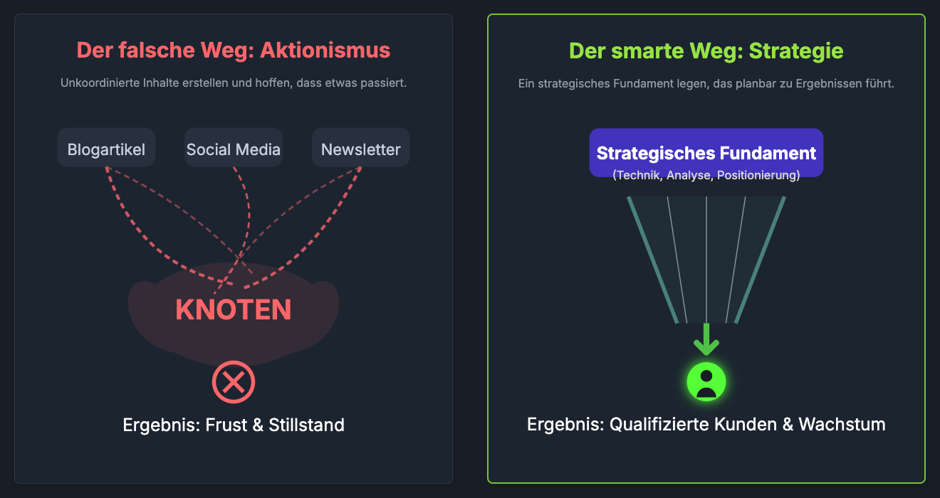 4-Wochen-SEO-Sprint Infografiken - Der falsche vs. der smarte Weg