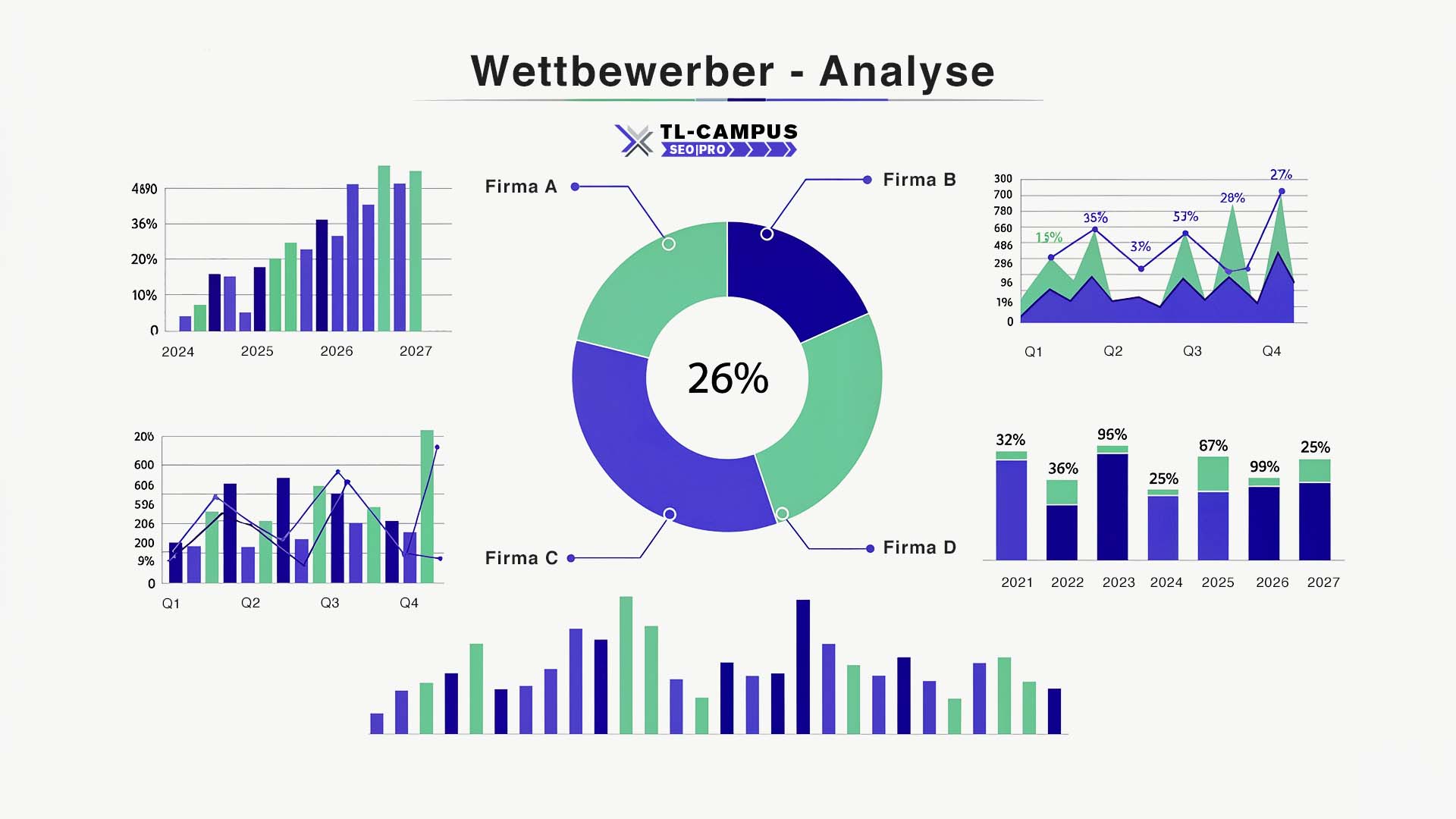 Keyword-Recherche - Wettbewerber - Analyse