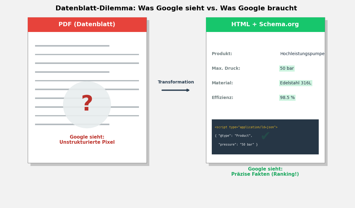 Vergleich der SEO-Sichtbarkeit von PDF-Dokumenten gegenüber dynamischen HTML-Seiten